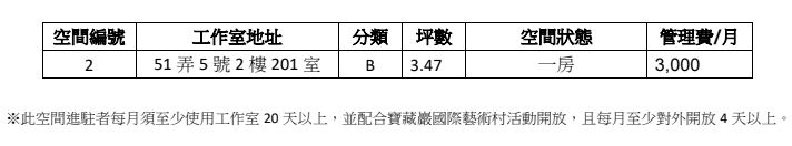 51弄5號2樓201室